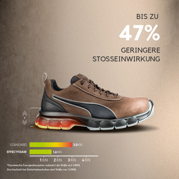 Puma Condor S3 ESD  LOW Werkschoen